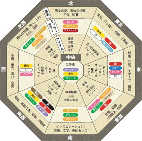 風水 学校|本格的な風水を学びたい方に｜日本風水建築協